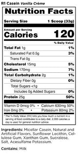 R1 Casein by Rule 1