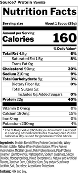 R1 Source 7 Protein by Rule 1